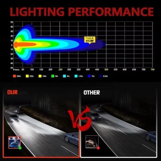 LED фар универсален 12V 24V